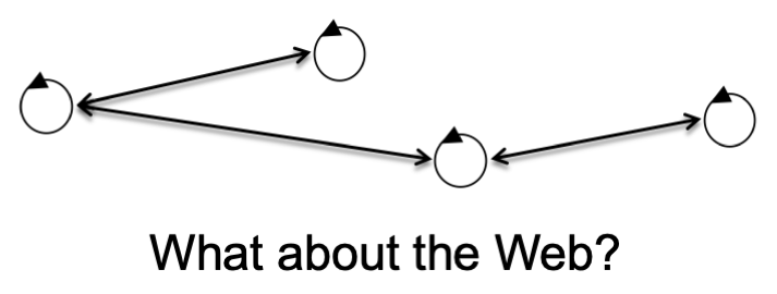 The Web as a transport layer for messages exchanged among agents.